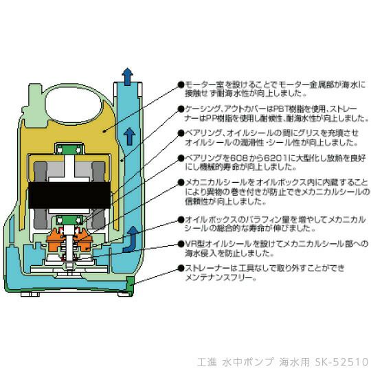 工進 水中 ポンプ モーター SK-52510 SK-62510 AC100V 100V