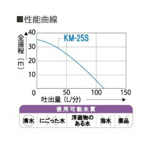 工進 ハイデルスポンプ KM-25S