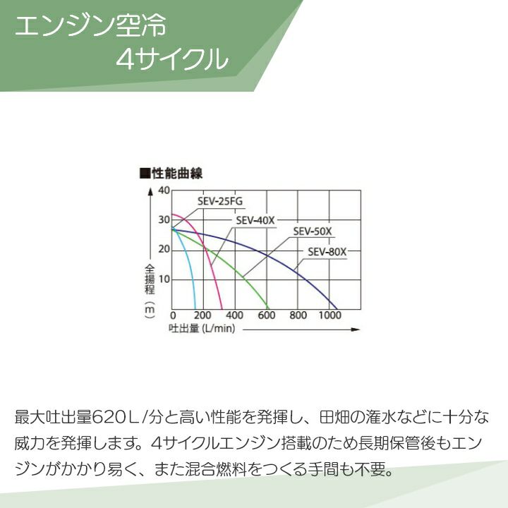 工進のエンジンポンプSEV-50Xならボクらの農業EC 