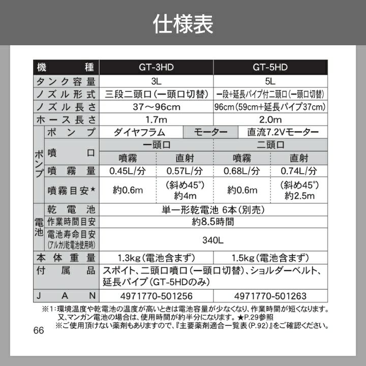 工進の背負式噴霧器GT-3HDならボクらの農業EC
