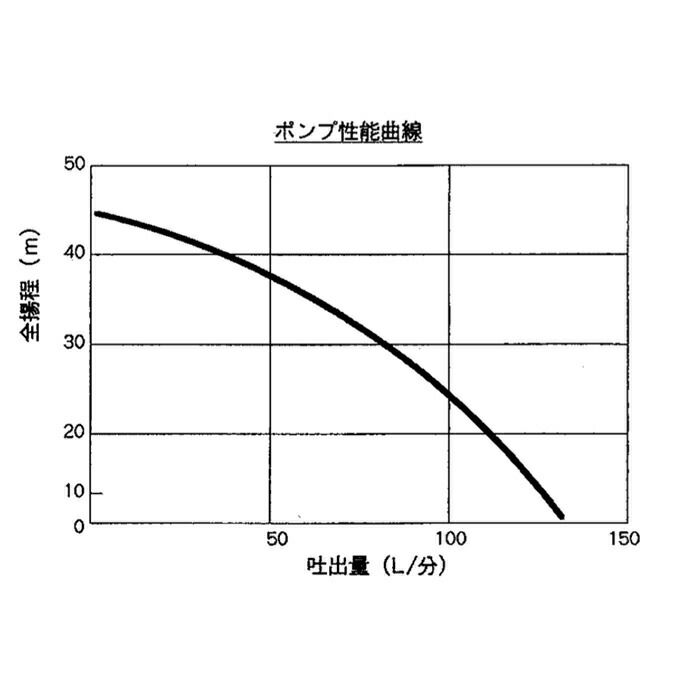 ゼノアのエンジンポンプDP25005ならボクらの農業EC