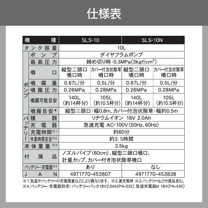 電動噴霧器 背負い式 噴霧器 充電式 噴霧器 バッテリー噴霧器 工進 SLS-10N 10Lタンク 霧仙人 バッテリー KOSHIN コーシン ボクらの農業EC本店