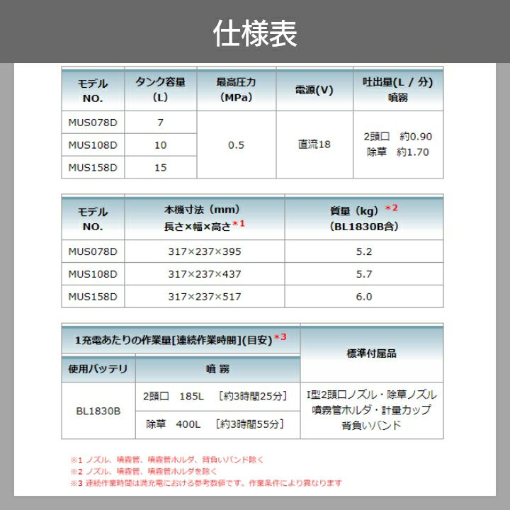 マキタの背負式噴霧器MUS158DSFならボクらの農業EC