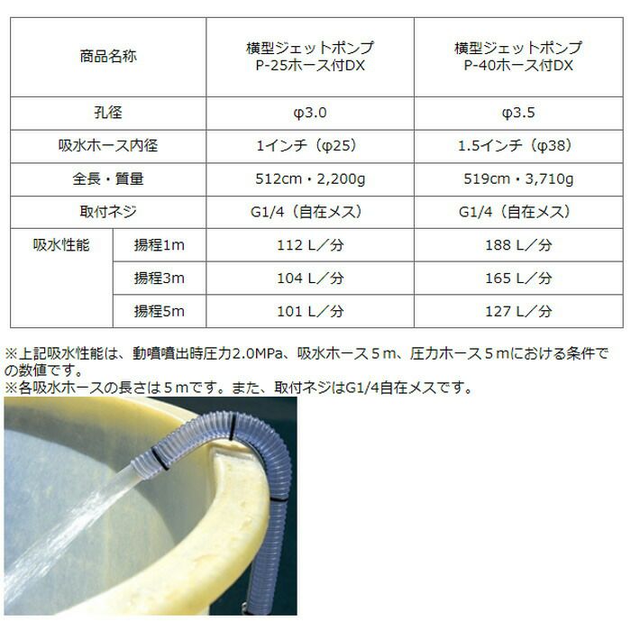 丸山製作所 横型ジェットポンプ P25 DX ホース付き 412933 噴霧器用 動