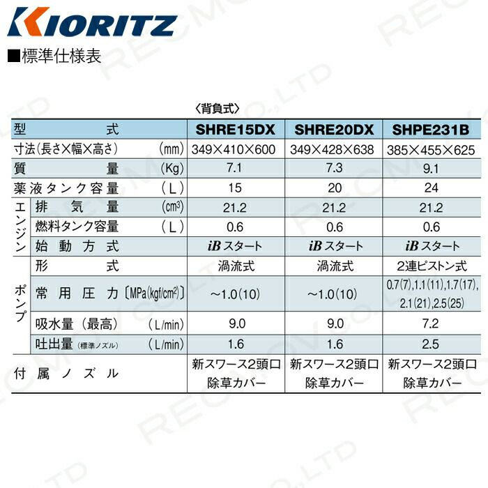 共立の背負式噴霧器SHRE20DXならボクらの農業EC