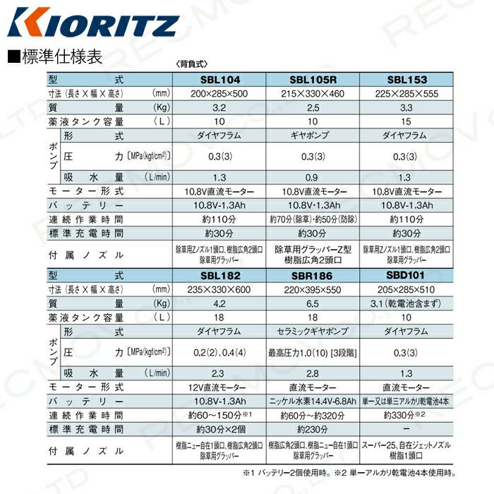 共立 バッテリー 動力 噴霧器 SBL104 | ボクらの農業EC本店