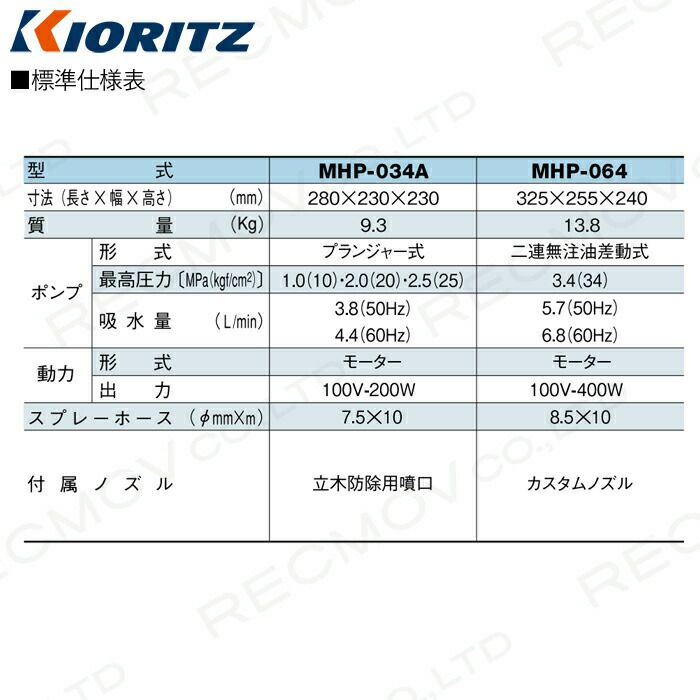 共立の据置式噴霧器MHP-034Aならボクらの農業EC