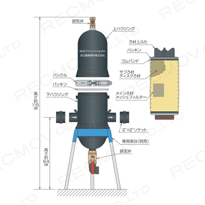 住化農業資材のディスクフィルターWB6281ならボクらの農業EC