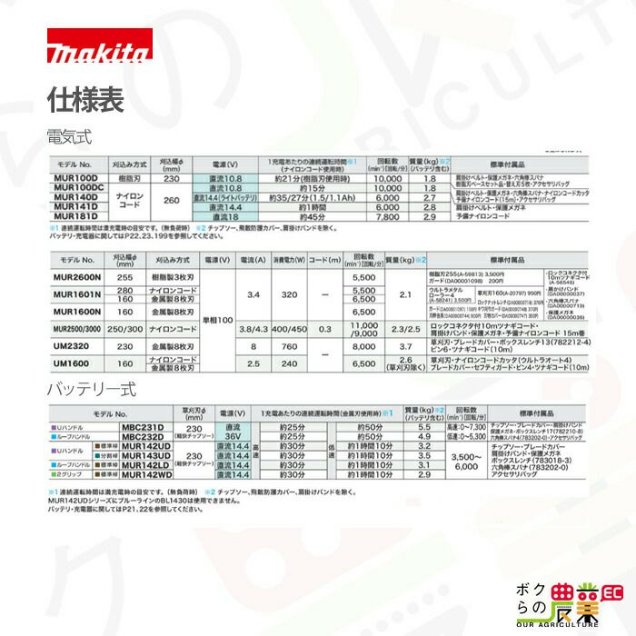 マキタの刈払機MUR1600Nならボクらの農業EC