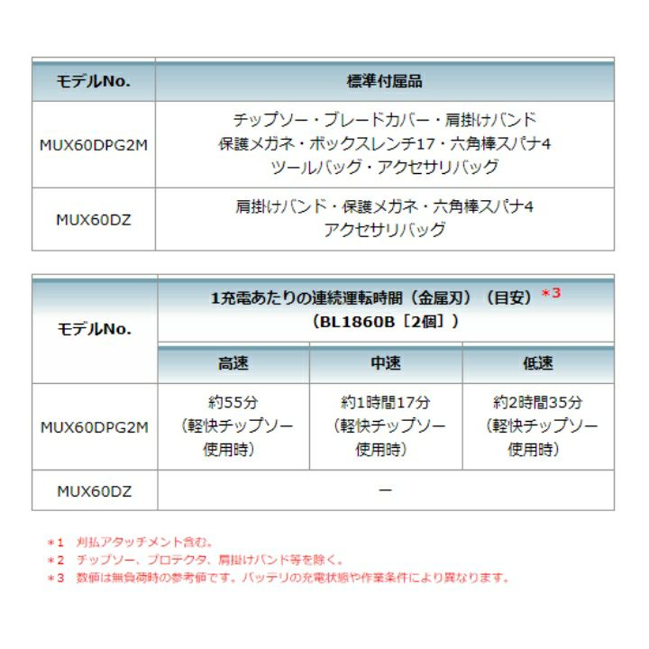 マキタのその他刈払機MUX60DPG2Mならボクらの農業EC