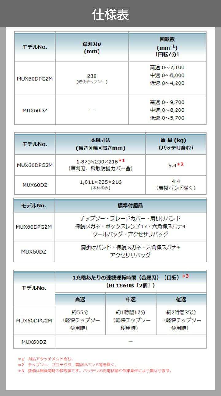 マキタのその他刈払機MUX60DZならボクらの農業EC