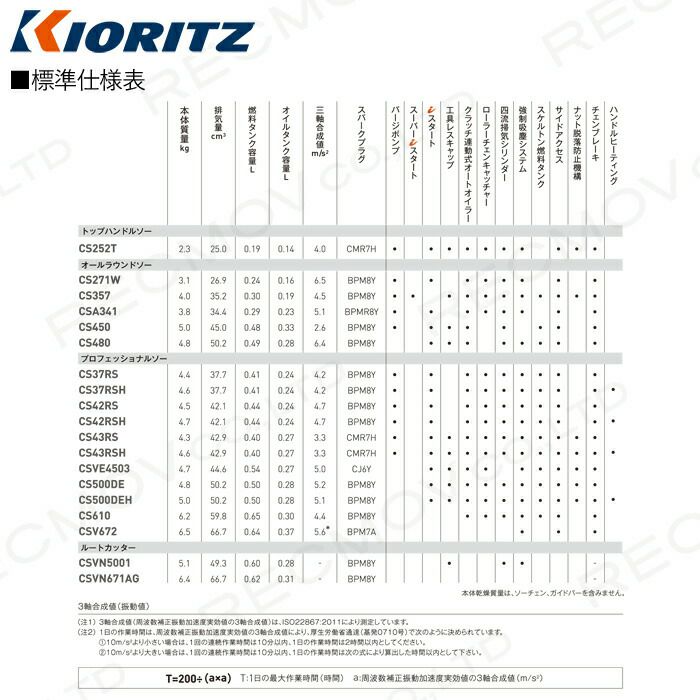 共立 エンジン式 チェーンソー CS252T/20C25 トップハンドルソー