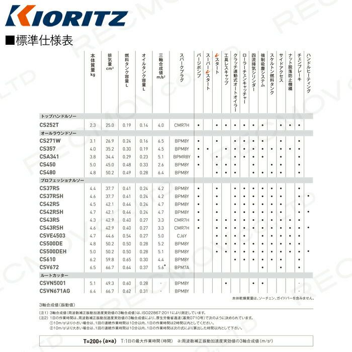 共立のエンジン式チェンソーCS271W/30RC25ならボクらの農業EC