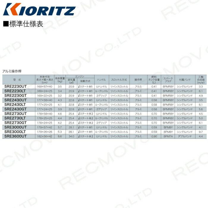 共立 草刈機 エンジン式 草刈機 SRE2230GT 肩掛け式 2グリップ 20.9cc