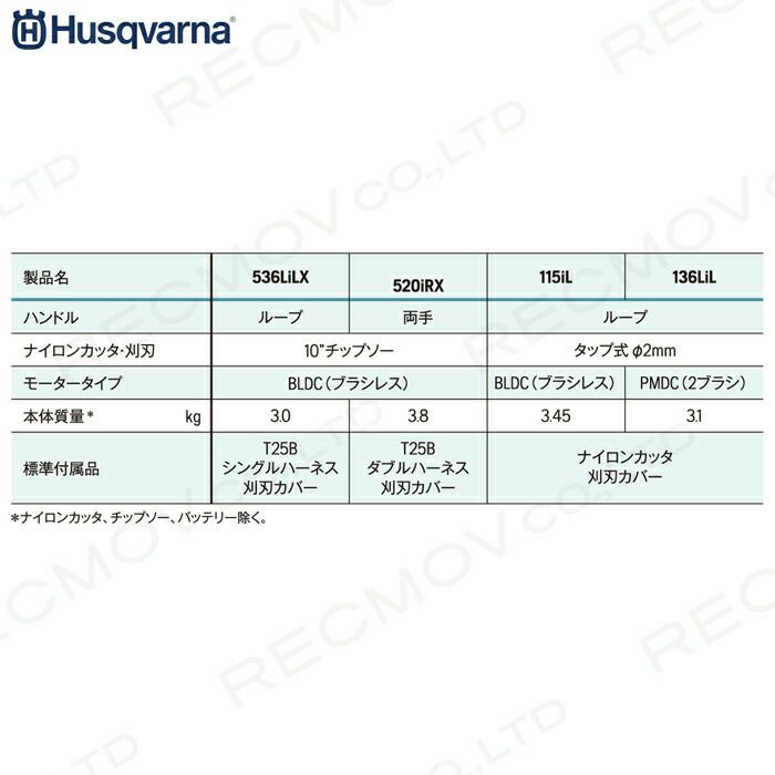 ハスクバーナの充電式刈払機967916202ならボクらの農業EC