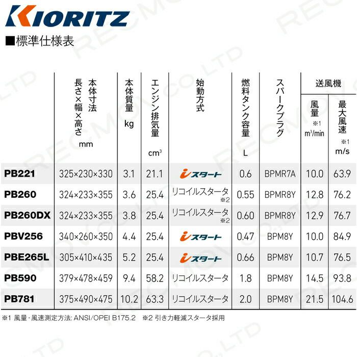 共立のエンジン式ブロアPB221ならボクらの農業EC