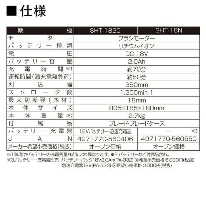 工進の充電・電動式ヘッジトリマSHT-1820ならボクらの農業EC