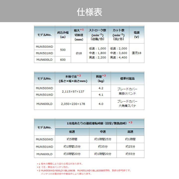 マキタの充電・電動式ヘッジトリマMUN500WDRGならボクらの農業EC