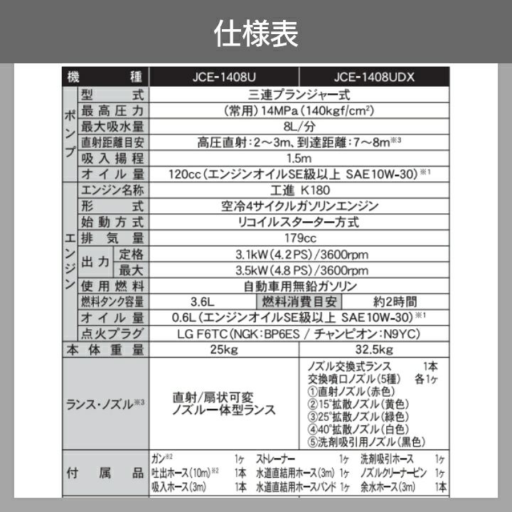 工進の高圧洗浄機JCE-1408UDX+PA-261ならボクらの農業EC