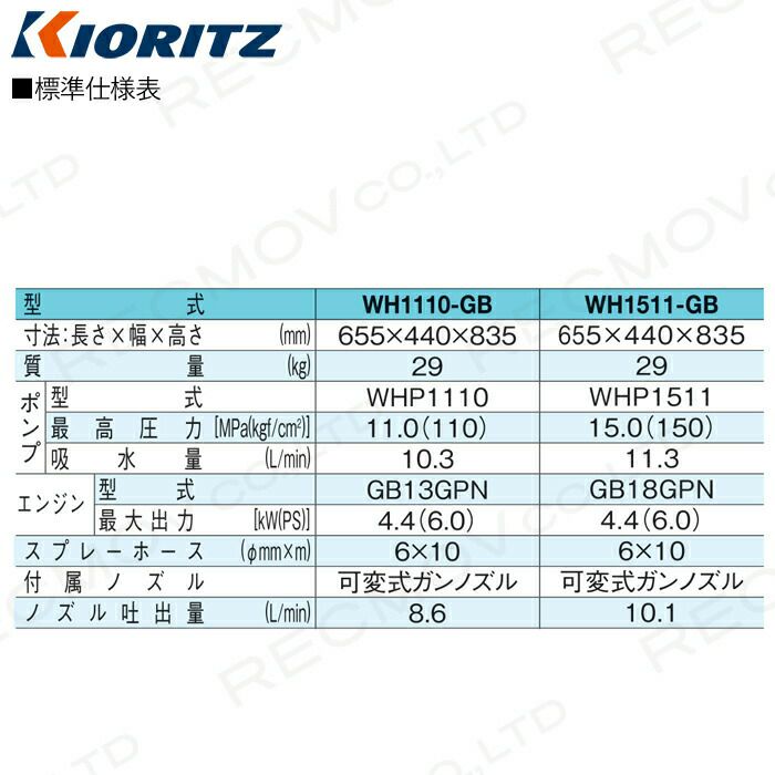 共立の高圧洗浄機WH1110-GBならボクらの農業EC