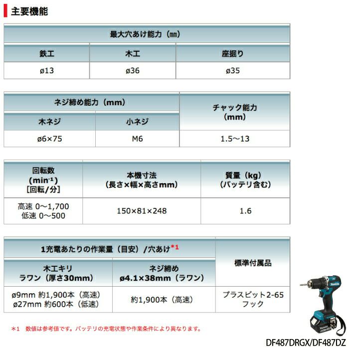 マキタ makita 充電式 ドライバドリル DF487DRGX バッテリー・充電器