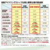 デンヨーの溶接機本体GAW-155ESならボクらの農業EC デンヨーの溶接機本体GAW-155ESならボクらの農業EC