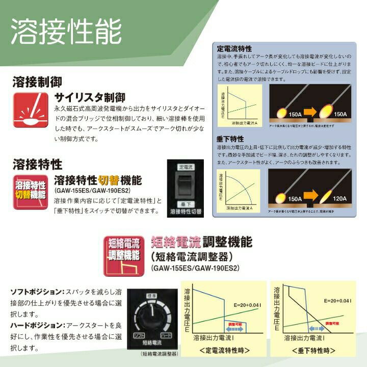 デンヨーの溶接機本体GAW-155ESならボクらの農業EC