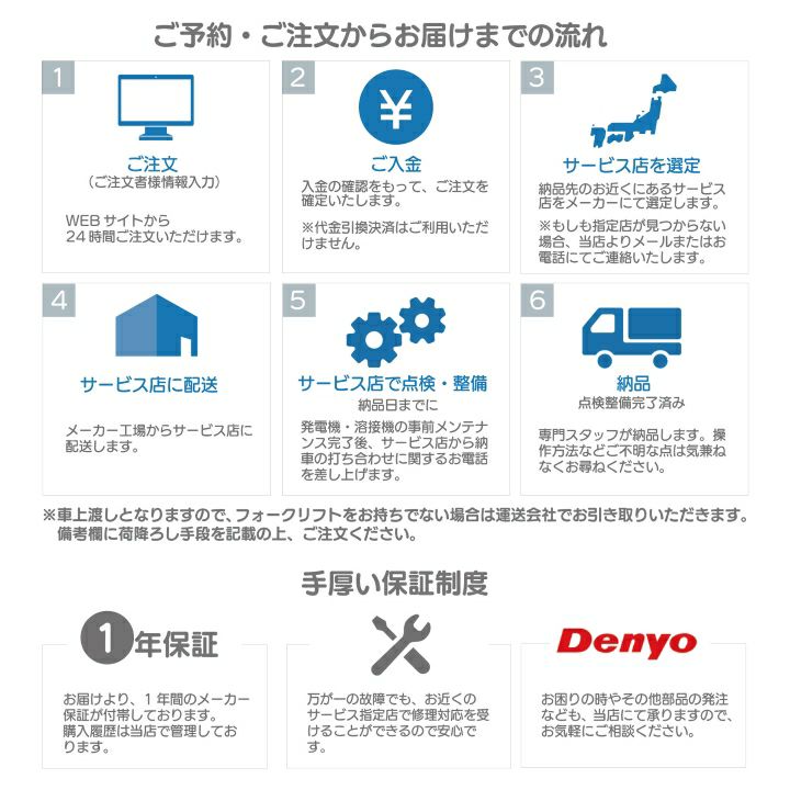 デンヨーのディーゼル発電機DCA-25LSKならボクらの農業EC デンヨーのディーゼル発電機DCA-25LSKならボクらの農業EC