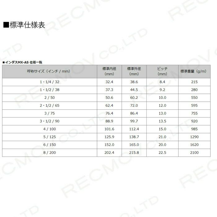 カクイチのエア工具IndusMX-AS50*30mならボクらの農業EC