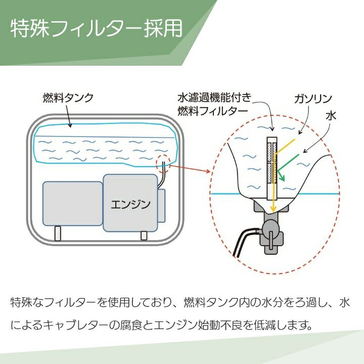 発電機 スタンダード 2300W 2.3kVA 工進 GV-2300 ガソリンエンジン