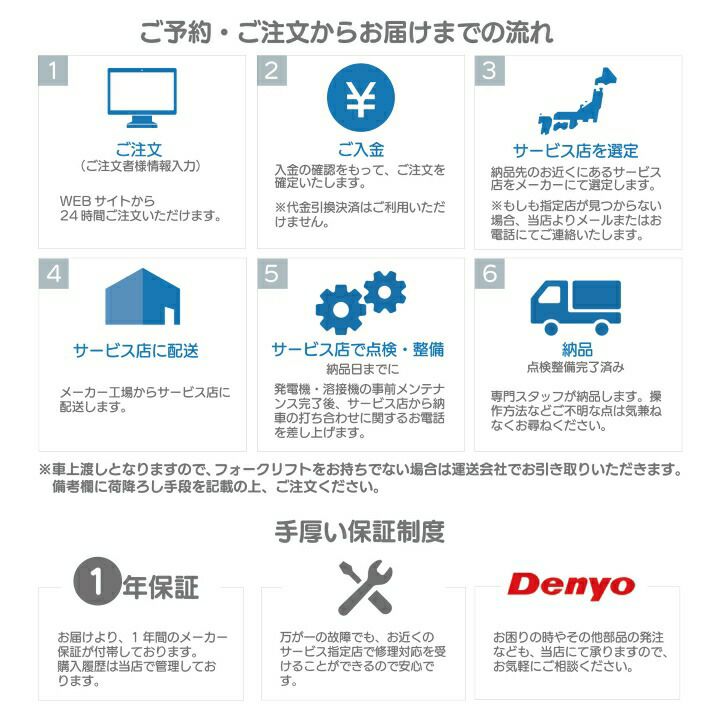 デンヨーのインバーター発電機GE-5500SS-IVならボクらの農業EC