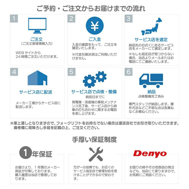 受注生産 納期別途ご案内 デンヨー エンジン コンプレッサ DIS-80LBE