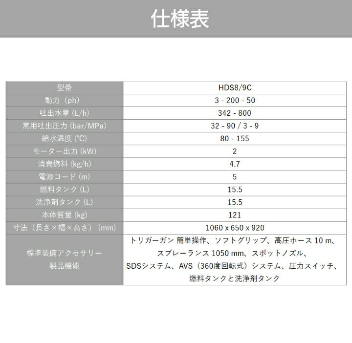 ケルヒャーの高圧洗浄機1.169-901.0ならボクらの農業EC