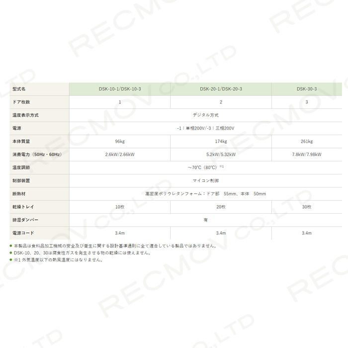 静岡製機の電気乾燥庫DSK-30-3ならボクらの農業EC