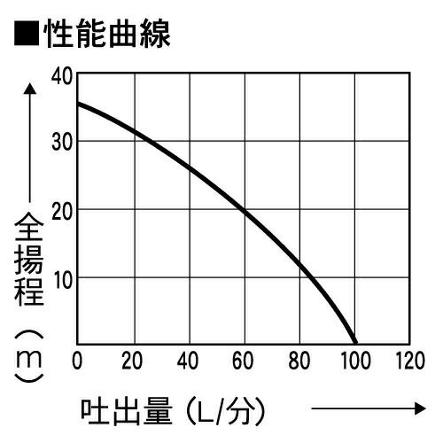 水中ポンプ100V モーター ポンプ 工進 ポンプ KOSHIN コーシン MG-25