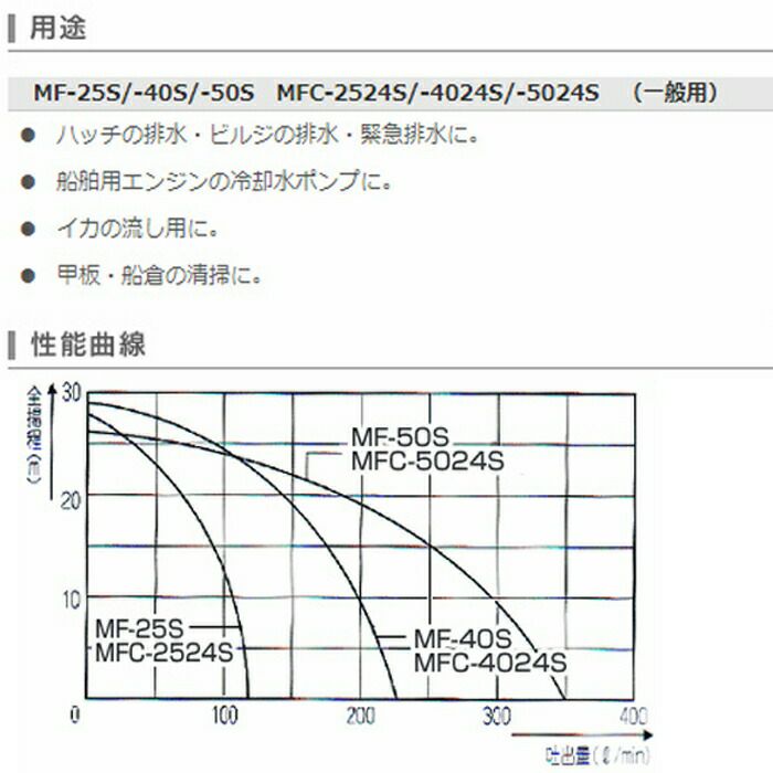 工進の単体ポンプMFC-5024Sならボクらの農業EC