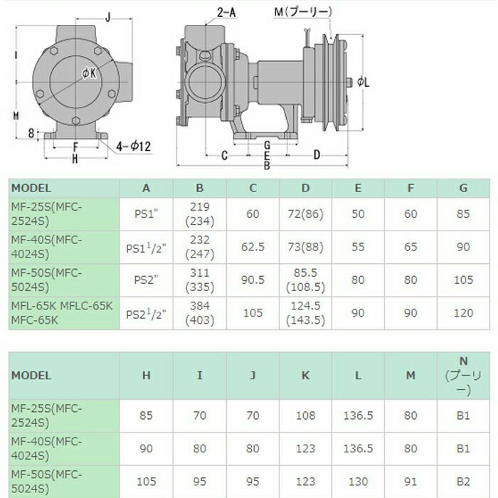 単体ポンプ DC-24V 単体 ポンプ ラバレックスポンプ 工進 ポンプ