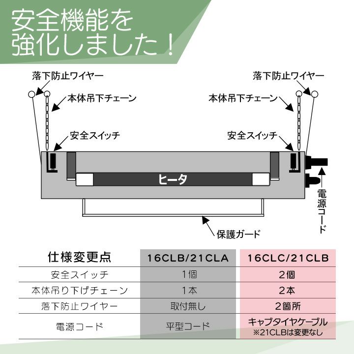 家畜用カーボンヒーター 畜産用カーボンヒーター(NK-16CLB) - TABADON-たばどん-（株式会社TABATA）