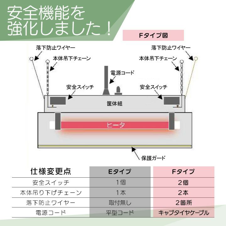 在庫有】パナソニック コルツヒーター NK-RH22F Panasonic 畜産