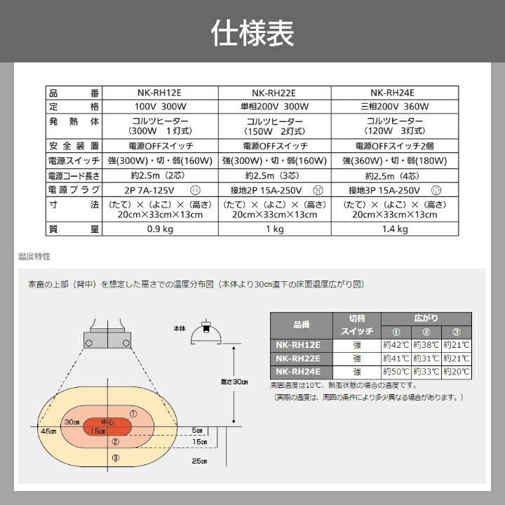 Panasonicの暖房用品NK-RH24Eならボクらの農業EC