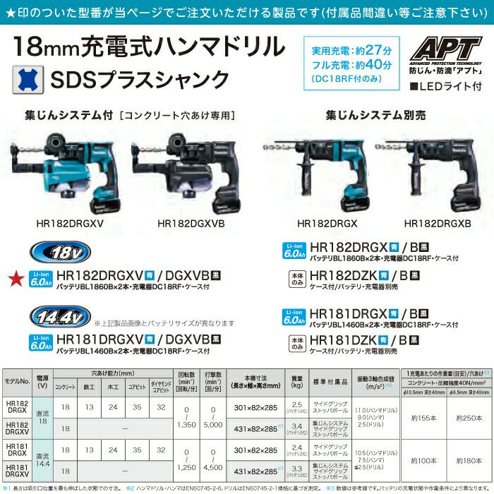 マキタ makita 18mm 充電式 ハンマドリル 青 HR182DRGXV 黒