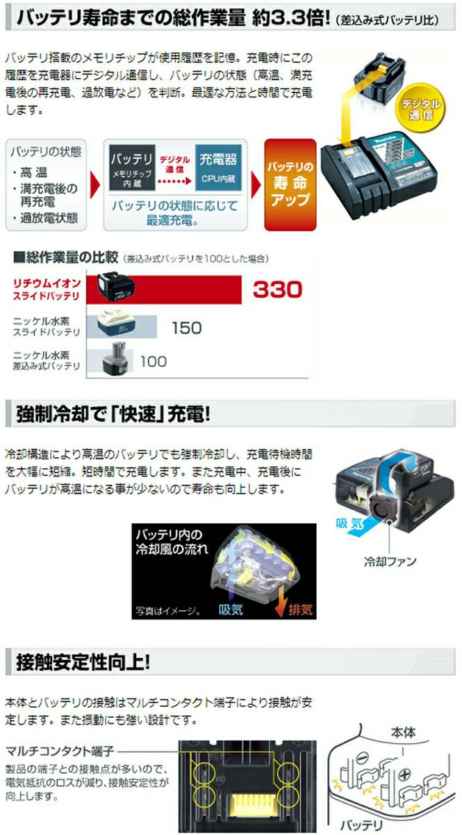 YAMA出品 楽天市場】マキタ(makita) A-59863 バッテリ BL1040B 10.8V4.0Ah