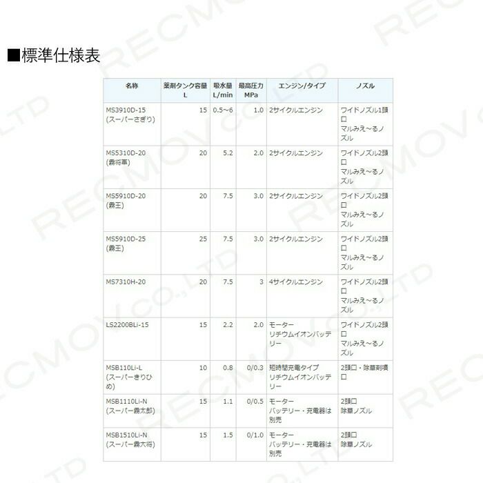 丸山製作所の背負式噴霧器353207ならボクらの農業EC