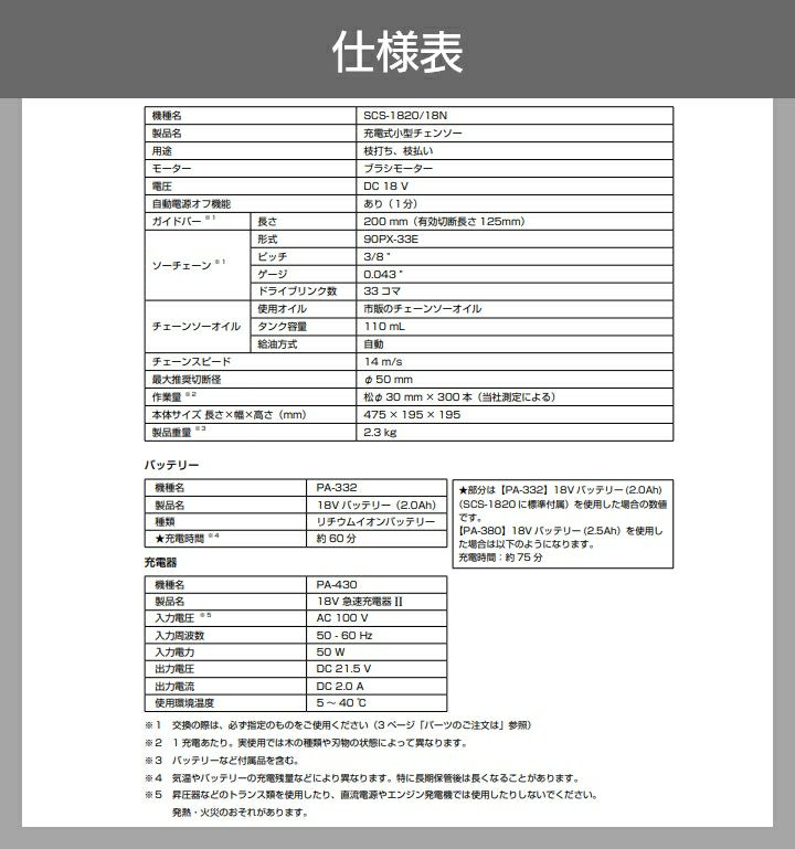 工進の充電・電動式チェンソーSCS-1820ならボクらの農業EC