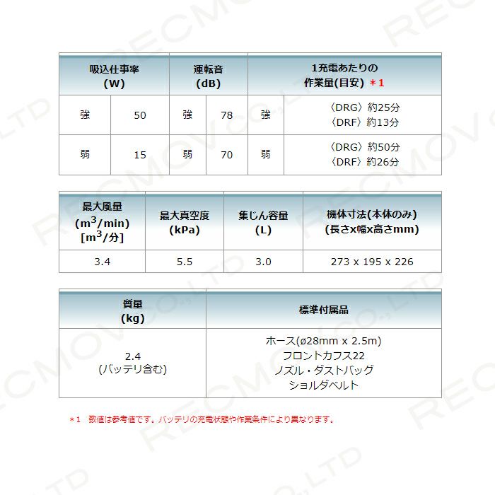 マキタ 充電式 小型集じん機 VC350DRG | ボクらの農業EC本店