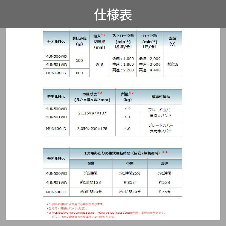 マキタの充電・電動式ヘッジトリマMUN500WDZならボクらの農業EC