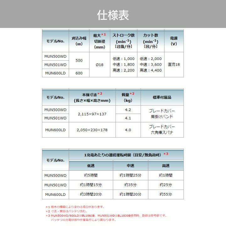 マキタの充電・電動式ヘッジトリマMUN501WDZならボクらの農業EC