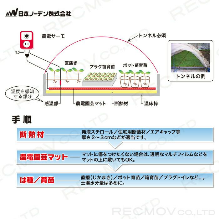 日本ノーデンの農電1-417ならボクらの農業EC