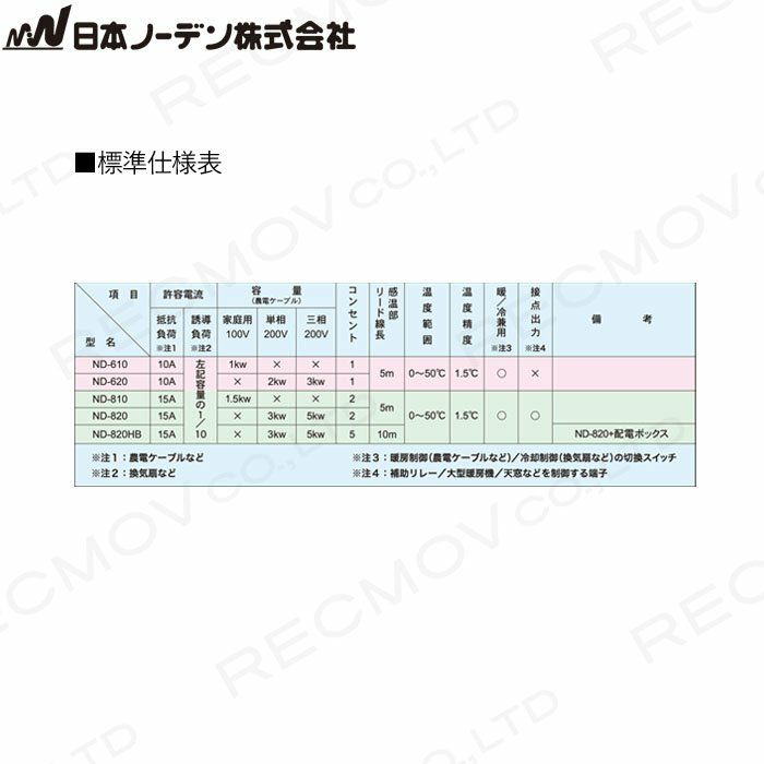 日本ノーデンの農電ND-610 + 1-417ならボクらの農業EC