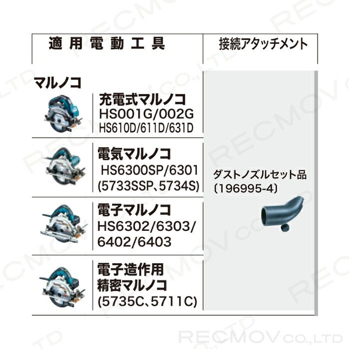 ポコページ Amazon | マキタ(Makita) ダストノズルセット品 196995-4